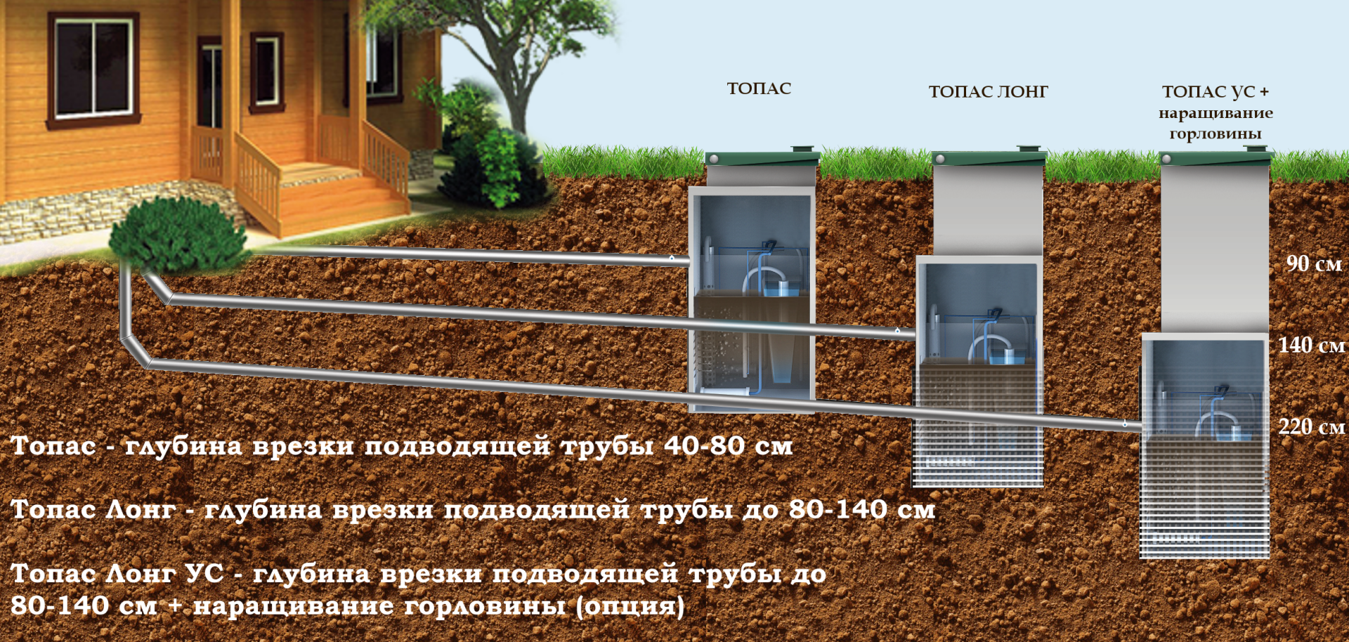 Топас 5 врезка трубы